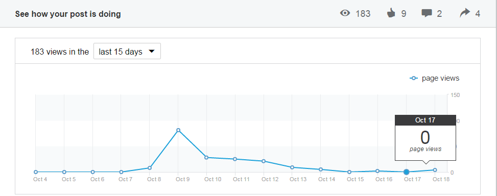 Estadísticas Linkedin